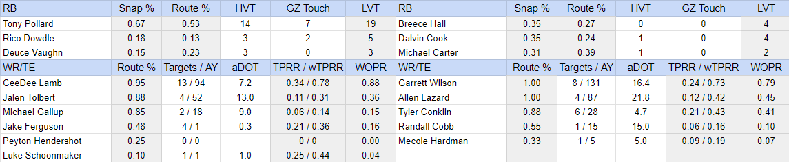 Fantasy Football Start 'Em, Sit 'Em Picks for Week 5: Get Ready for Breece  Hall and Christian Watson Smash Games