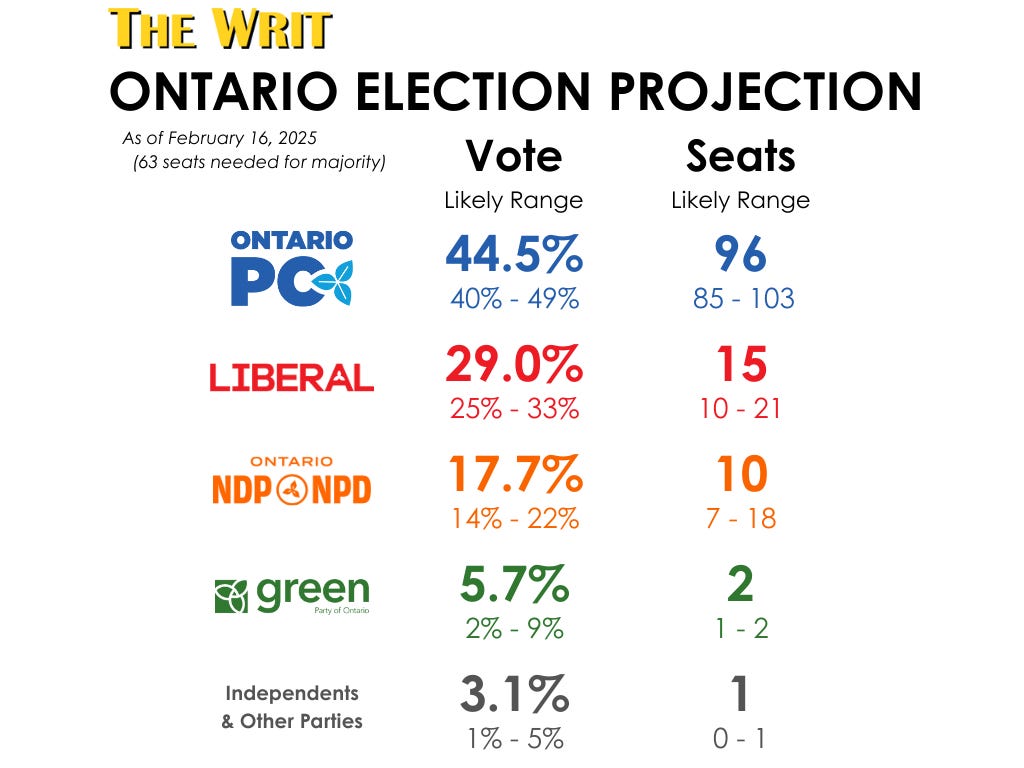 Ontario Election Projection by Éric Grenier The Writ