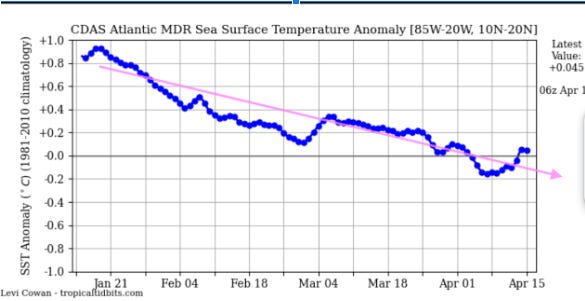 A graph showing the temperature of the sea AI-generated content may be incorrect.