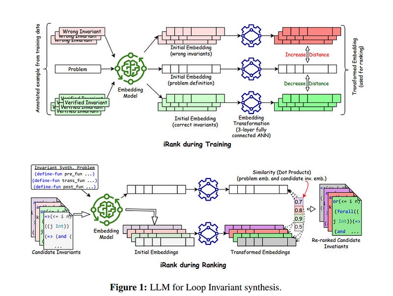 Top Important LLM Papers for the Week from 16/10 to 22/10