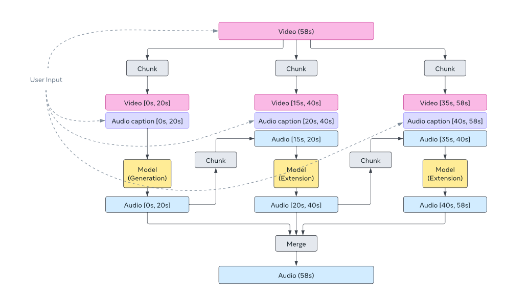 The Next Chapter in Digital Creation Inside Meta's Movie Gen