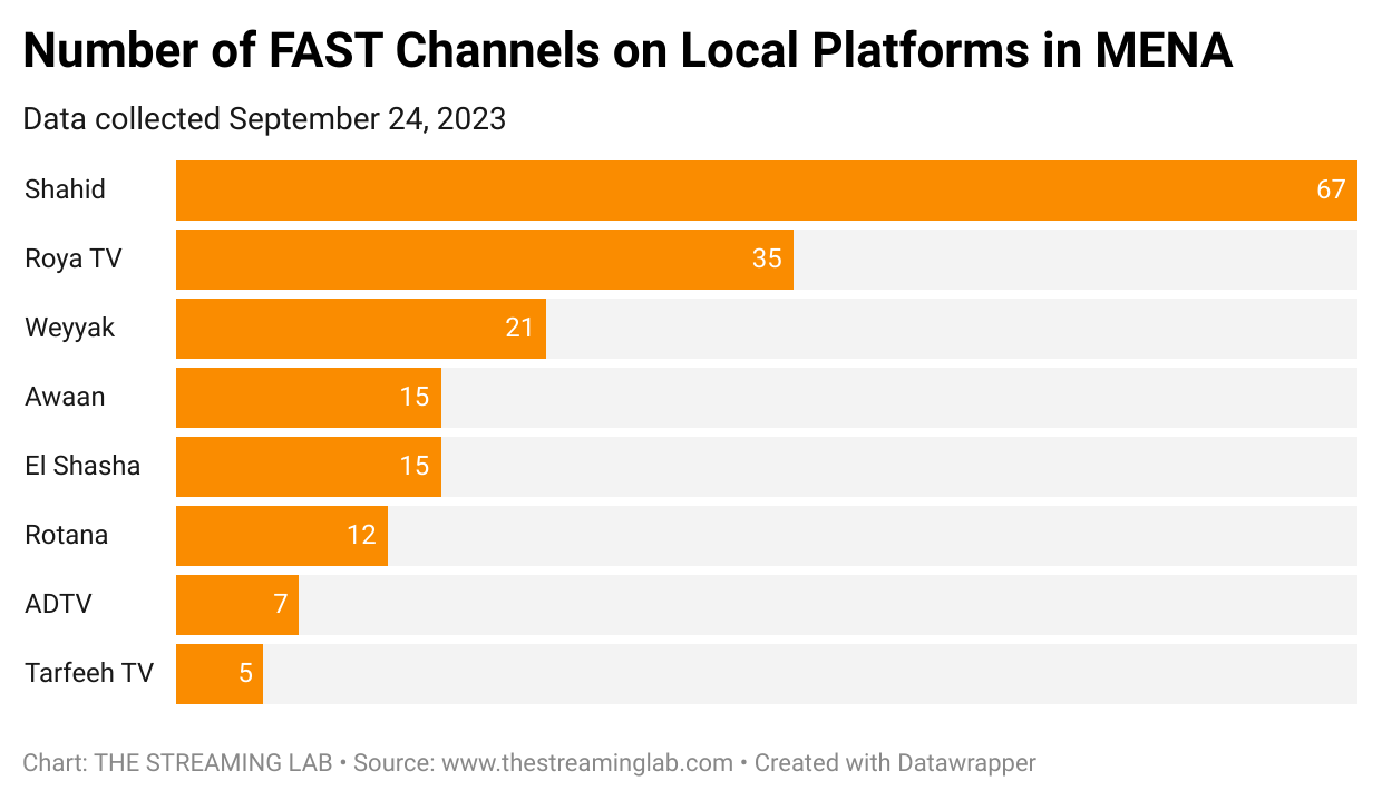 How many  channels are there in 2023?