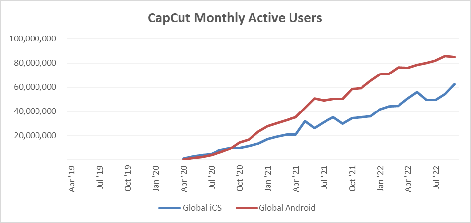 CapCut_bill collector calls