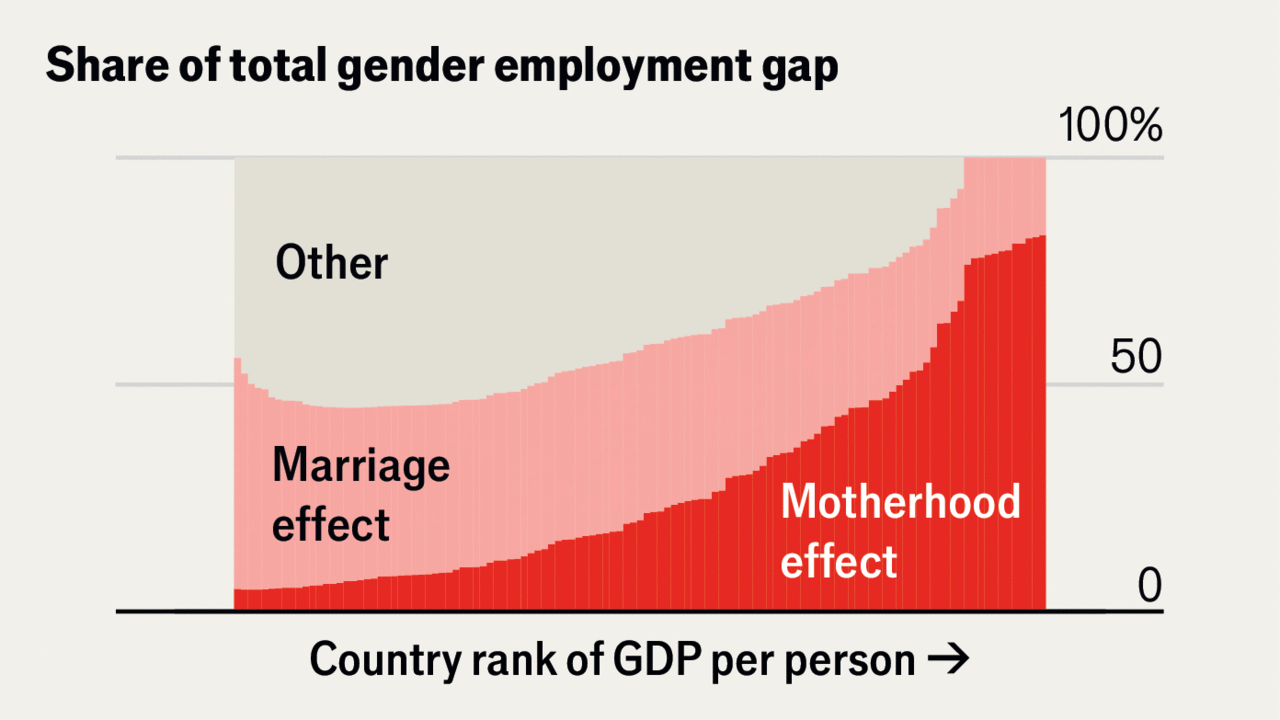 employment gap