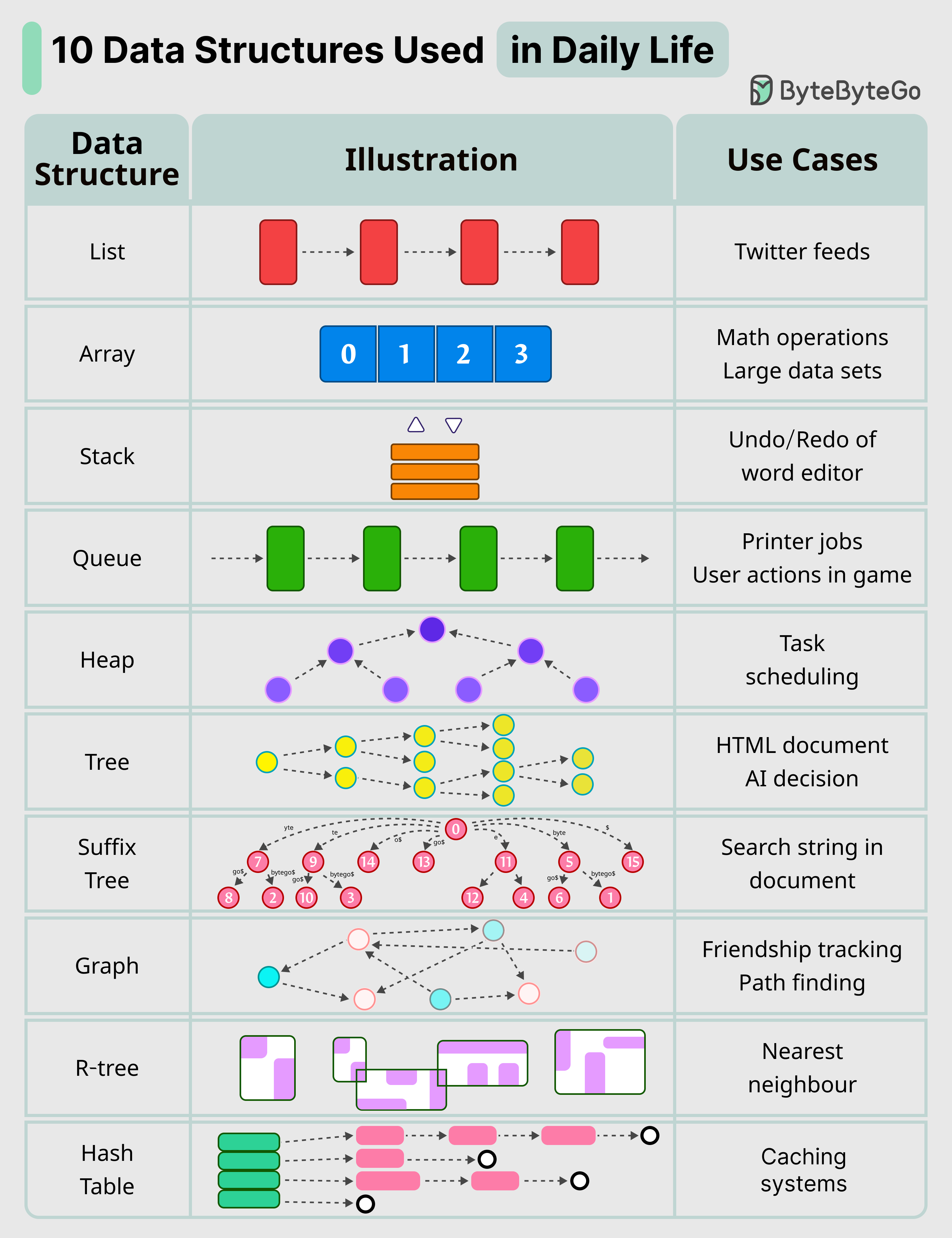 10 Key Data Structures