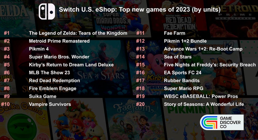 50 Best Nintendo Switch Games In 2023