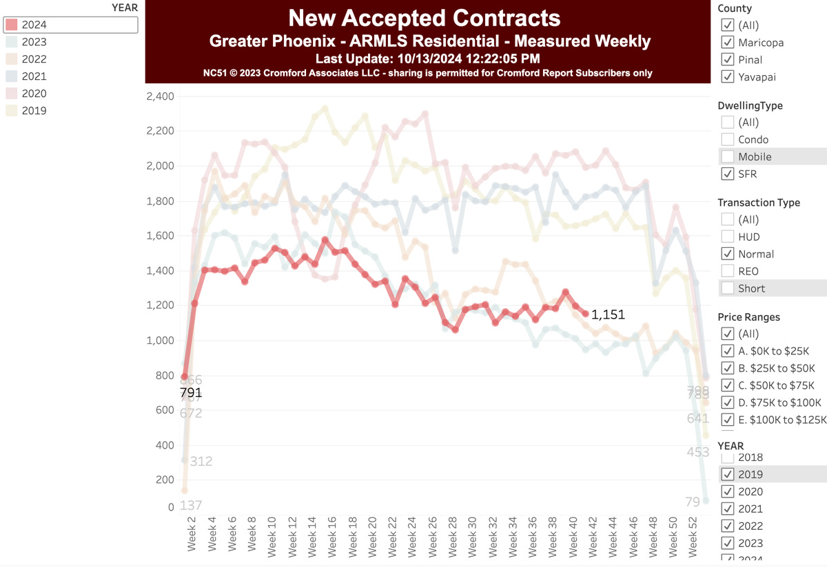 IF supply continues to increase this November...