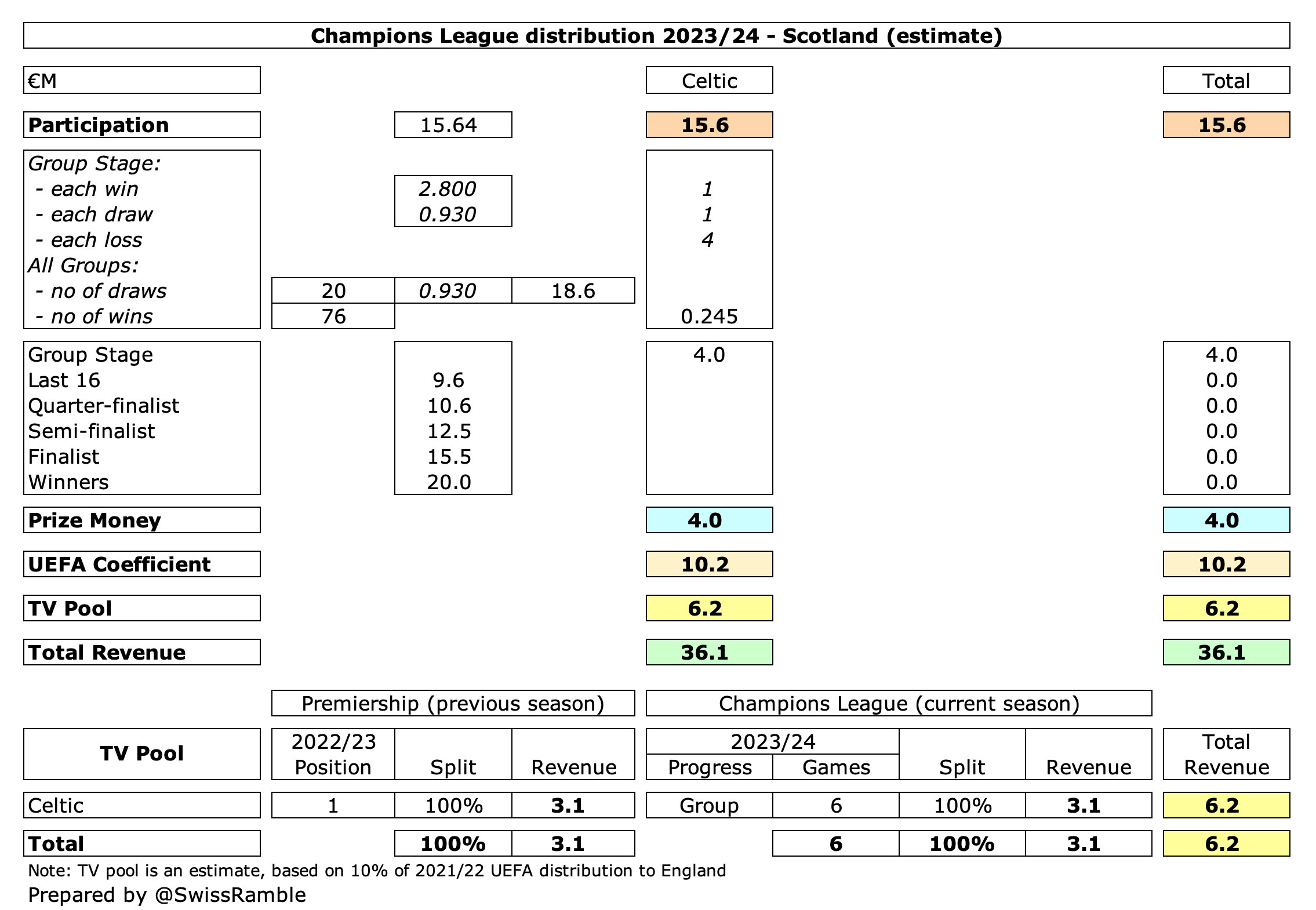 UEFA Champions League 2023/24 Preview: Ranking clubs and groups with the  ELO system - data analysis