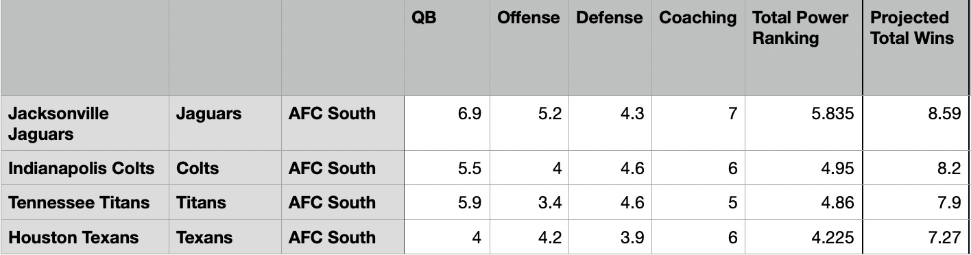 2023 IDP PLAYOFF RANKINGS: Wildcard Round 