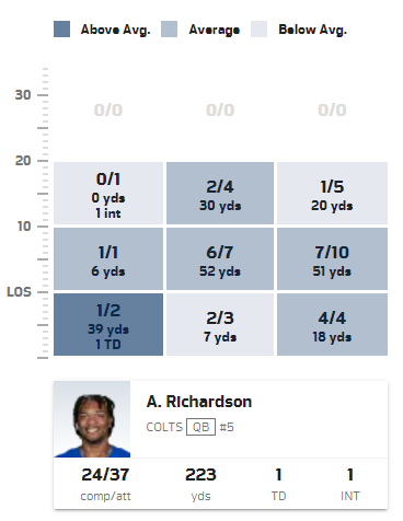 Can J.K. Dobbins Earn a New Contract? When to Draft an Efficient Runner  Who's Underperformed in Fantasy - RotoViz