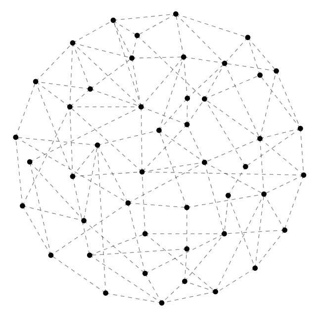 Graph of nodes and edges