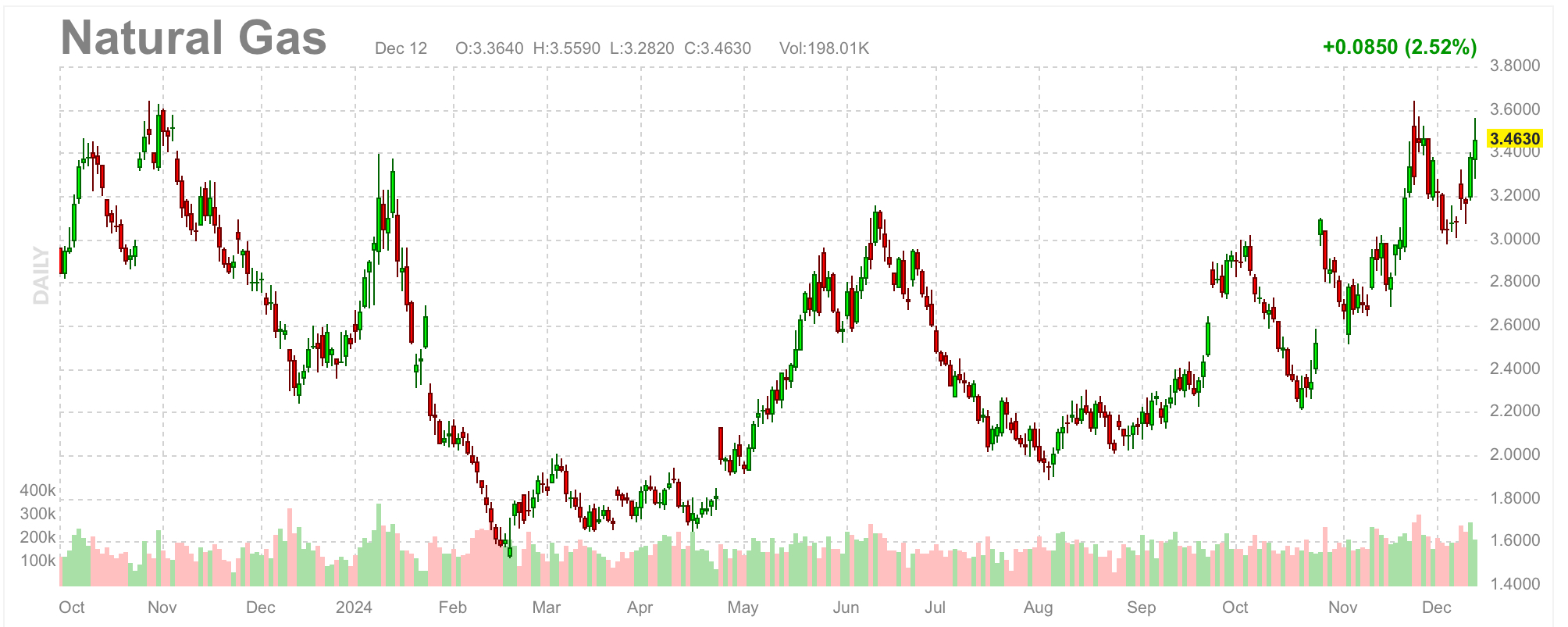 My 25 Predictions and Picks For 2025 (Numbers 15 Are Below)