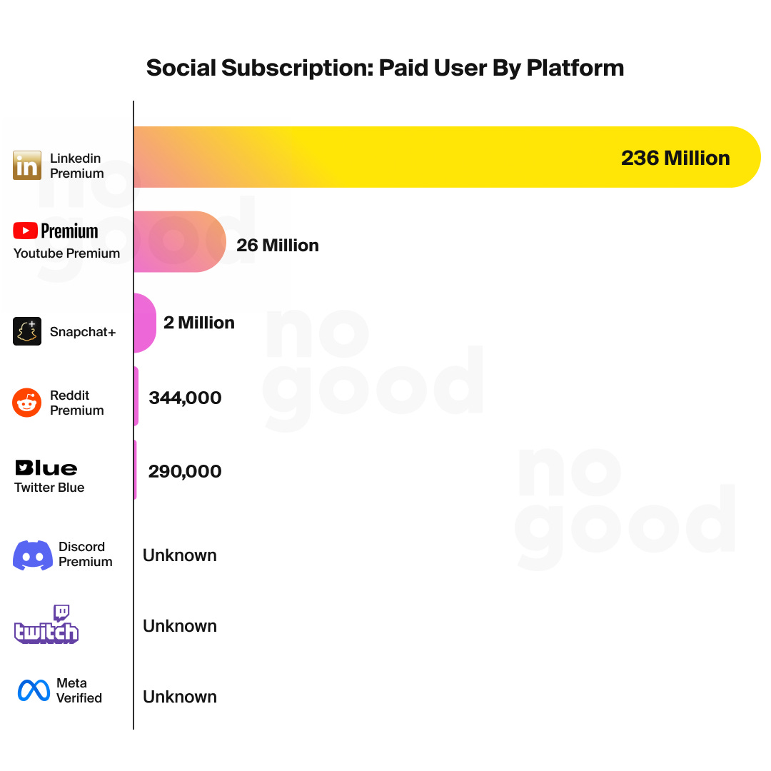 The end of the online advertising strategy as we know it 📱