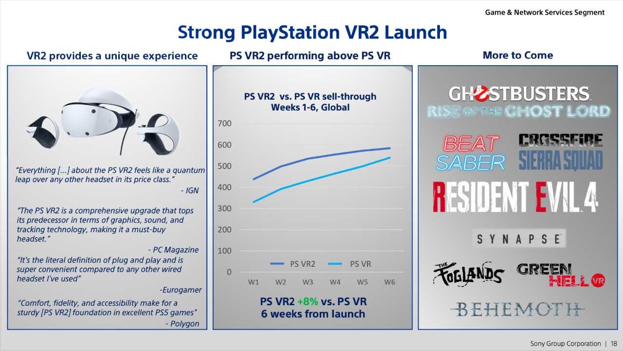 PSVR 2 vs. PSVR 1 – Specs Comparison & New Features