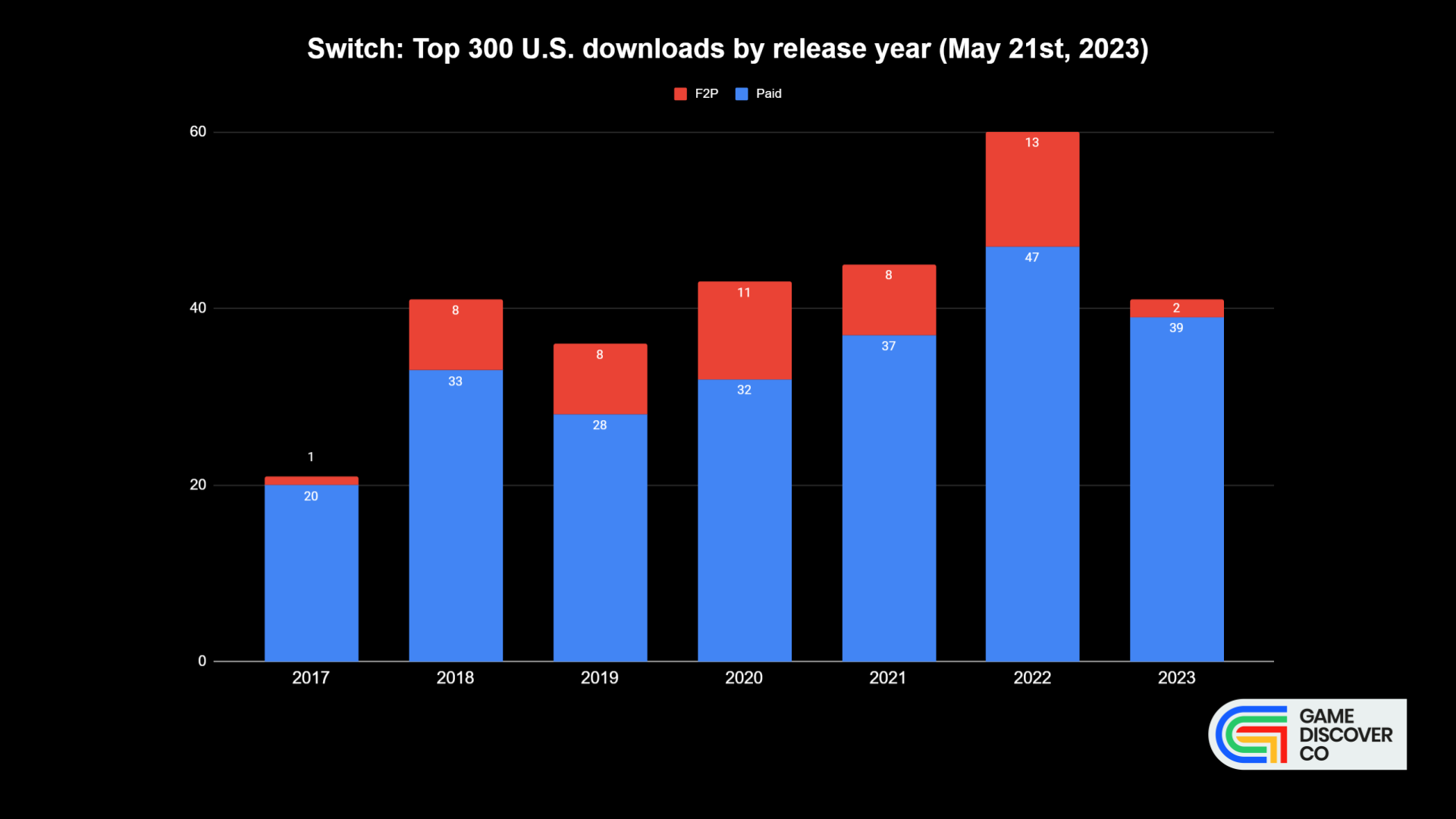 Poll: Rate Your Favourite Switch Games Of The Year 2023