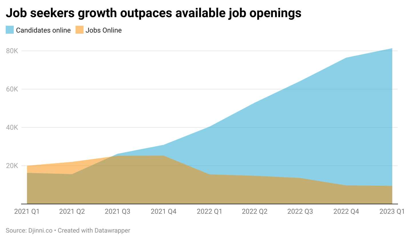 A Perfect Job Offer is Much More Than Just a Number