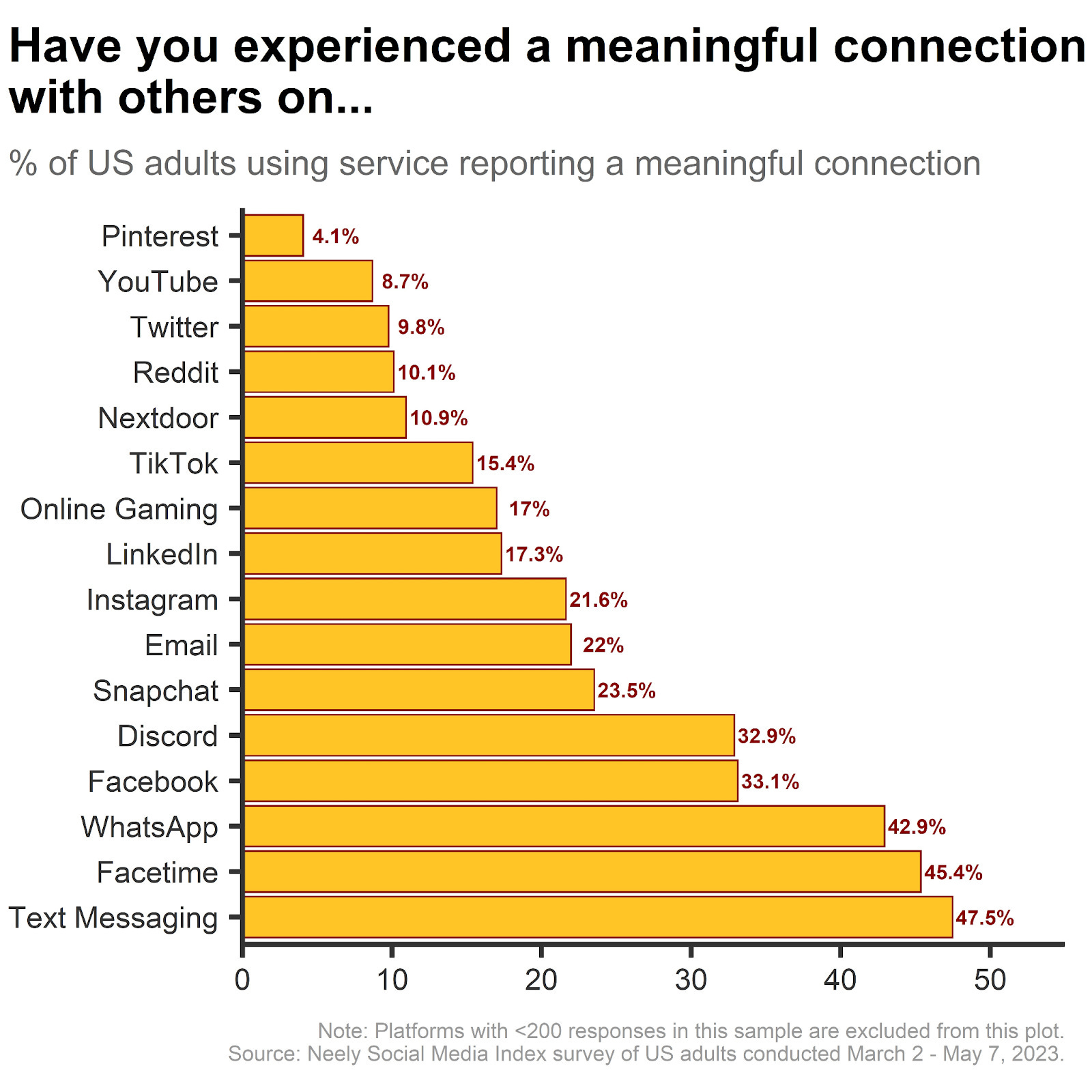 More than media. Meaningful connections