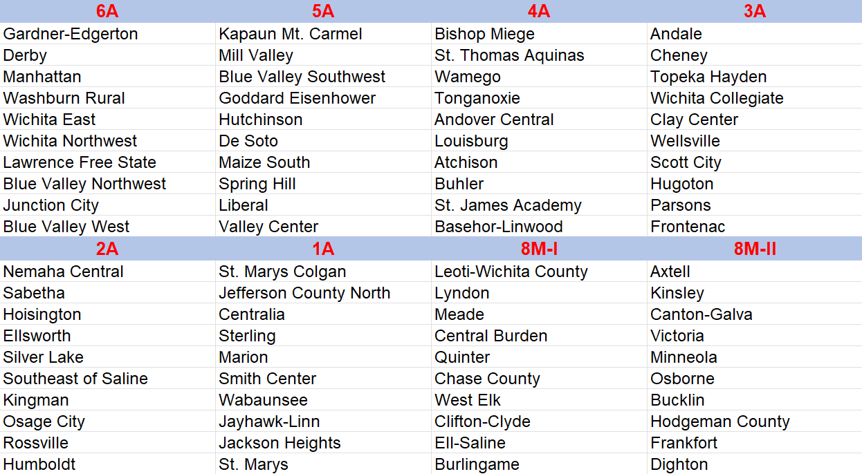 Esch KSHSFB Index  Week 1 results and Week 2 projections for all