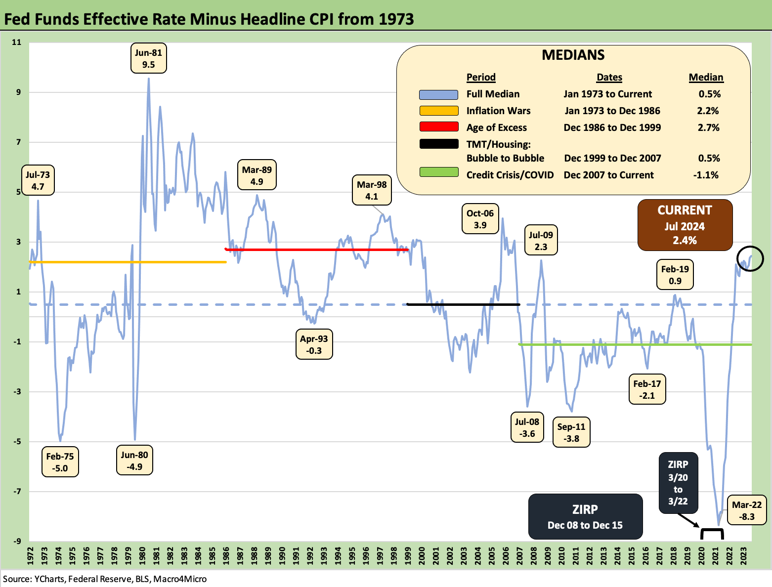 CPI July 2024 The Fall Campaign Begins?