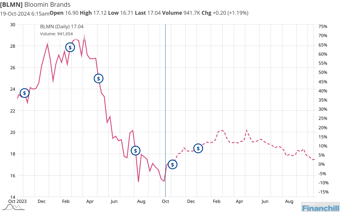 5 Stocks You Weren't Looking At With Strong Tailwinds