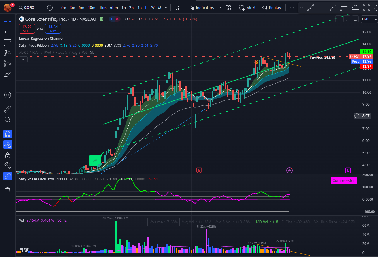 Daily Stock Market Analysis for Week 41 Wednesday