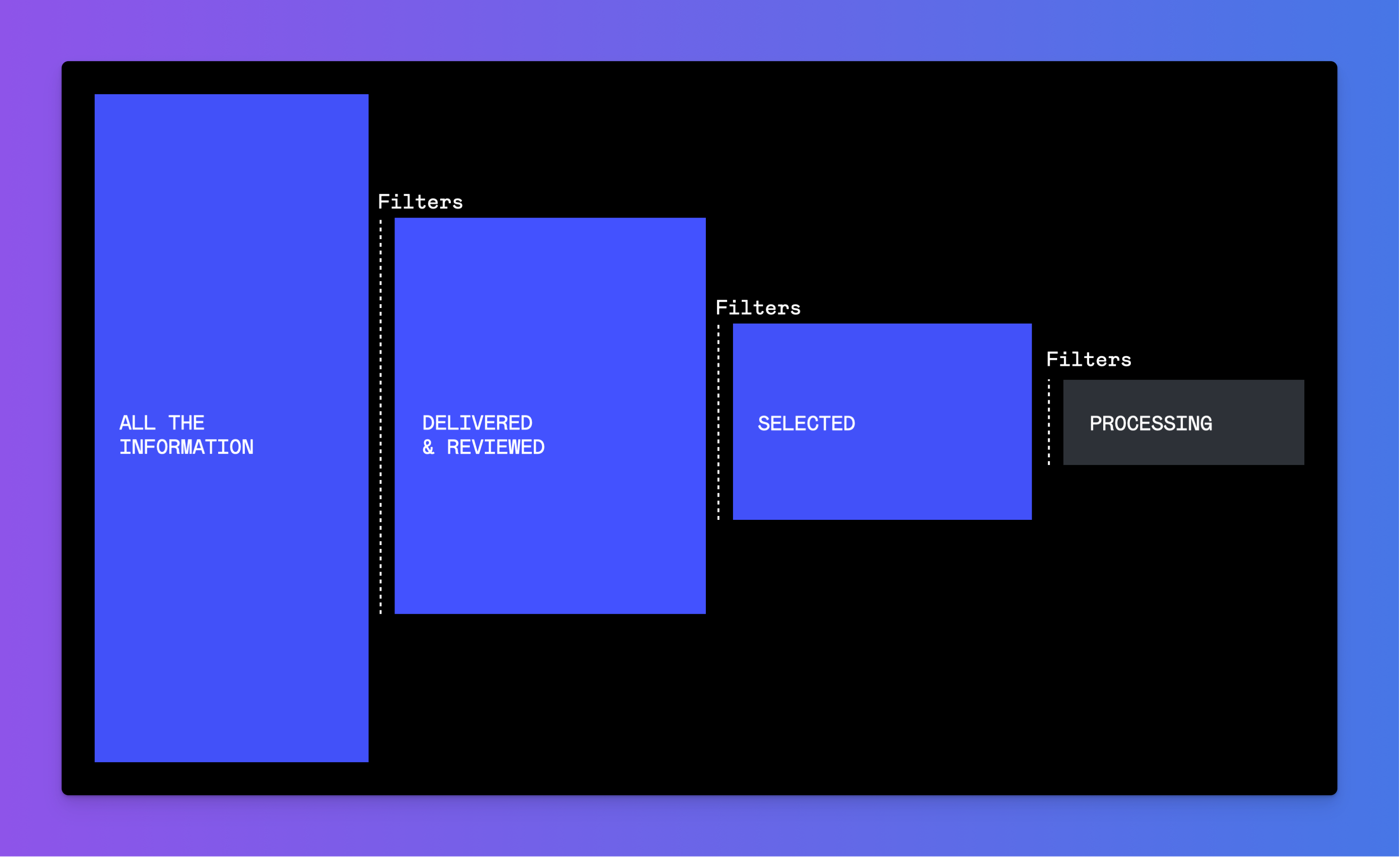 TfT #10 / How to beat information overload with FilterFlow method