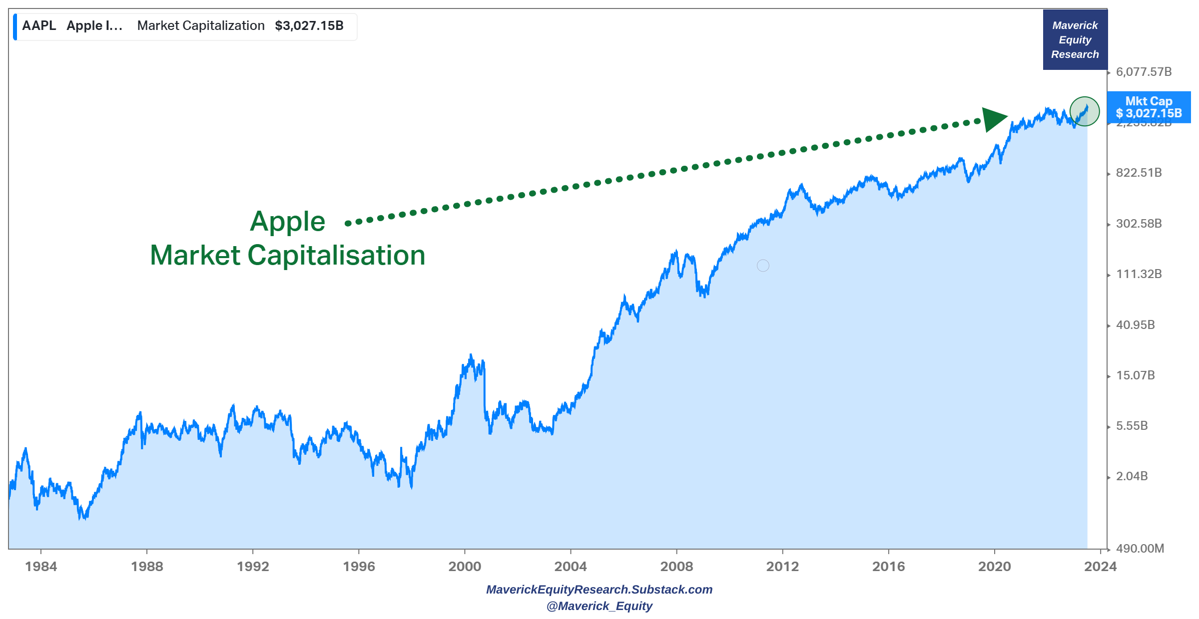 Apple (AAPL) Has Triggered This Major Phenomenon That Is