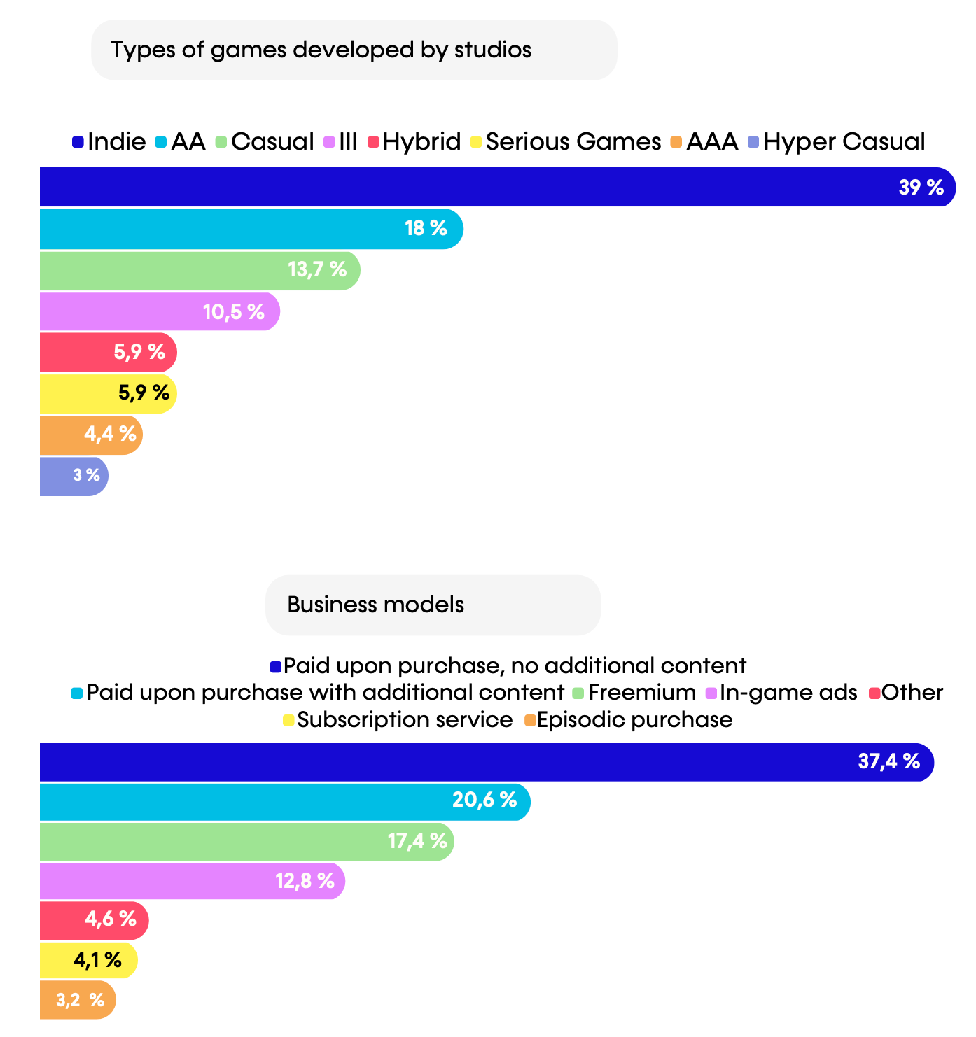 Weekly Gaming Reports Recap: November 6 - November 10 (2023)