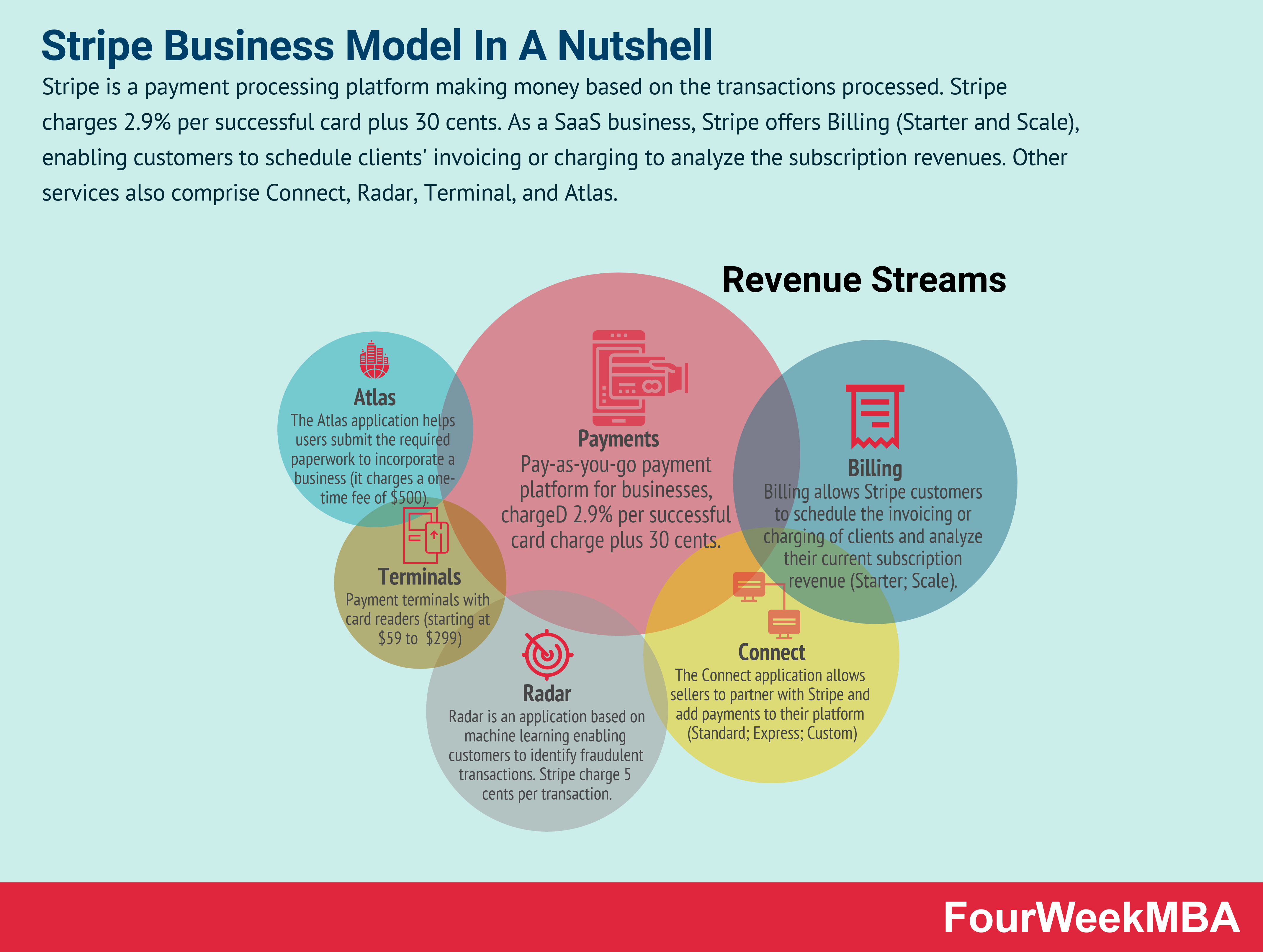 How Does Discord Make Money? Discord Business Model In A Nutshell -  FourWeekMBA