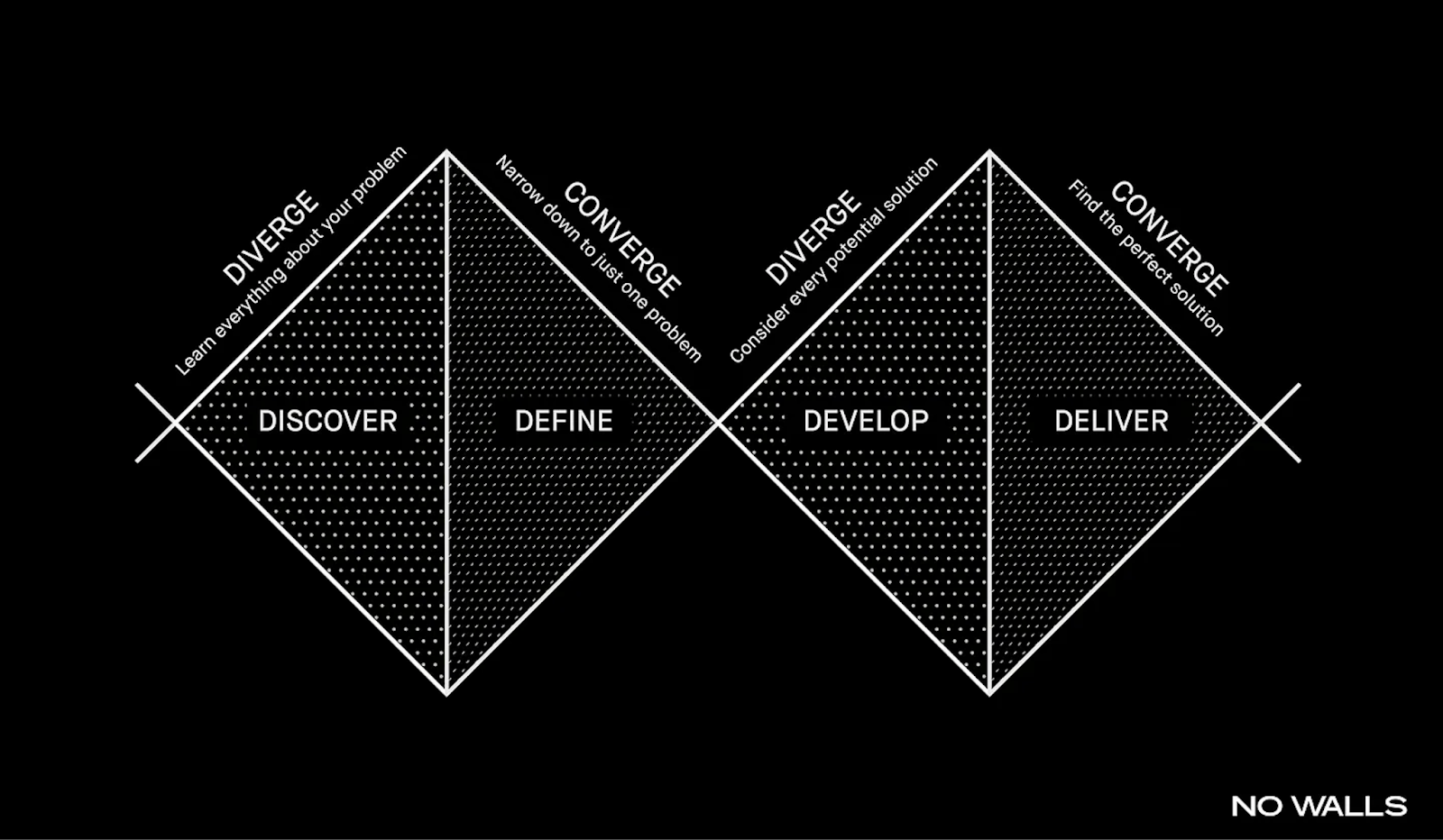 Do you know your customers? by No Walls Studio THE NWS