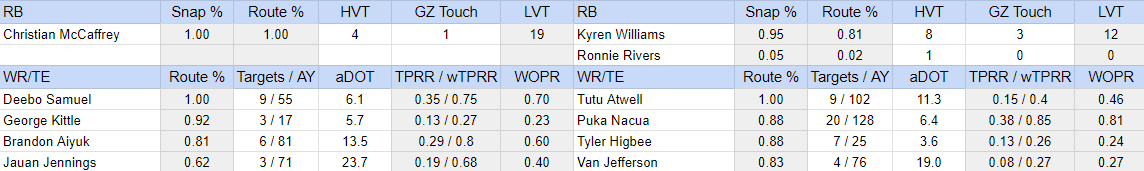 Rams Takeaways From Week 1 Win vs. Seahawks! Puka Nacua Draft Steal, Tutu  Atwell Breakout, Stafford 