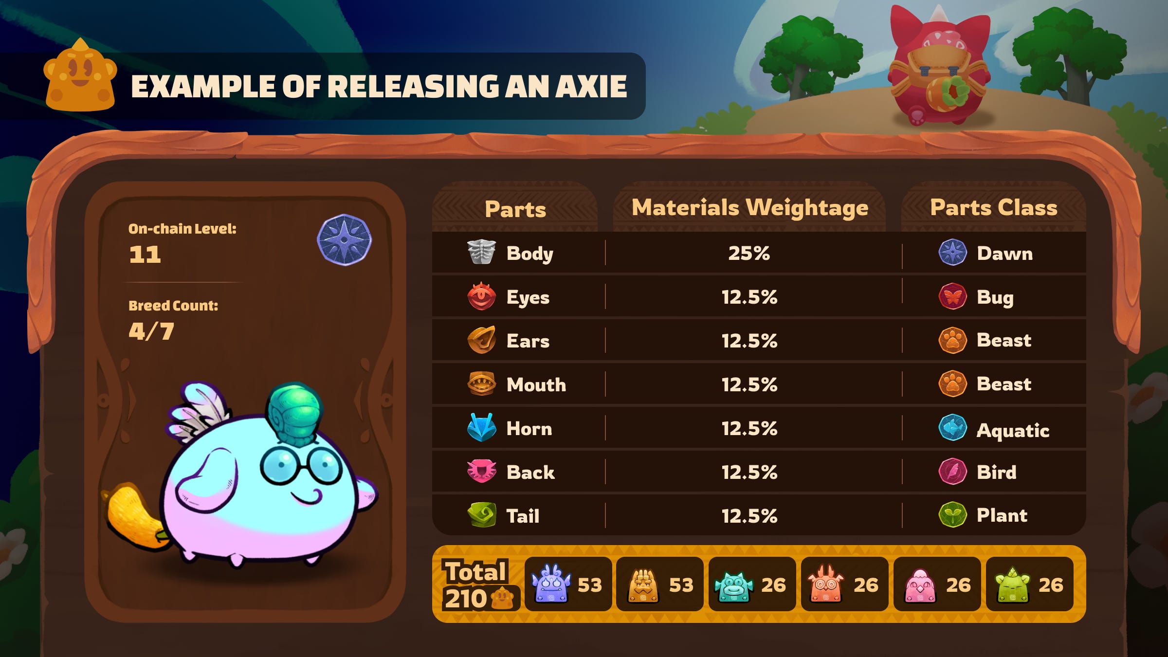 Axie Infinity on X: The top 1000 players on the leaderboard at season-end  will earn this Pomodoro avatar!  / X