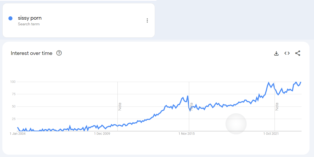 Affluence, Debauchery, and Decline - by Shannon Thrace