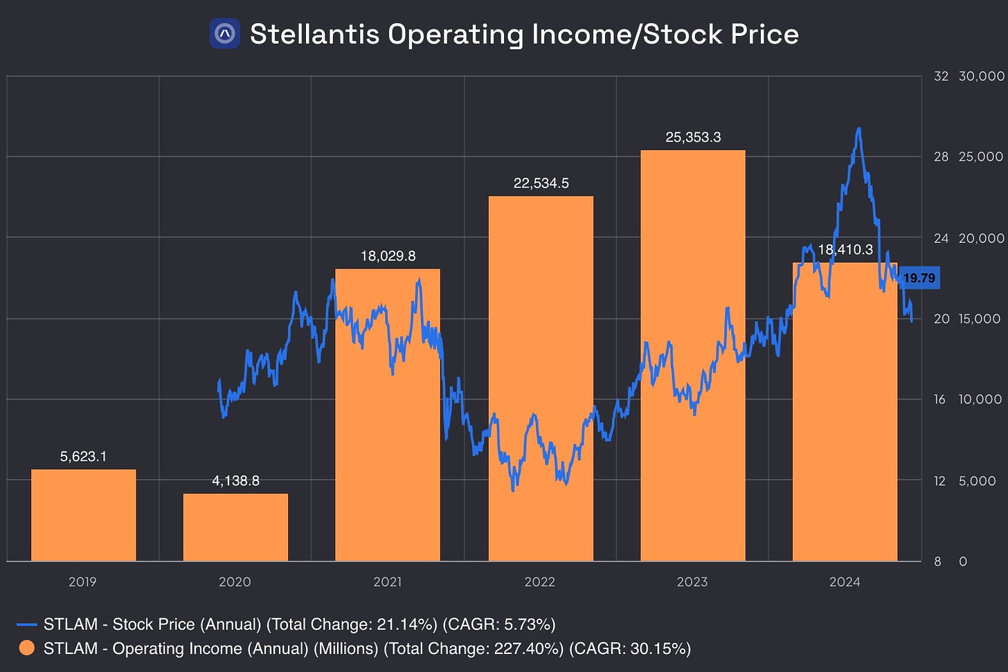 10 Undervalued International Stocks You Can Buy Now!