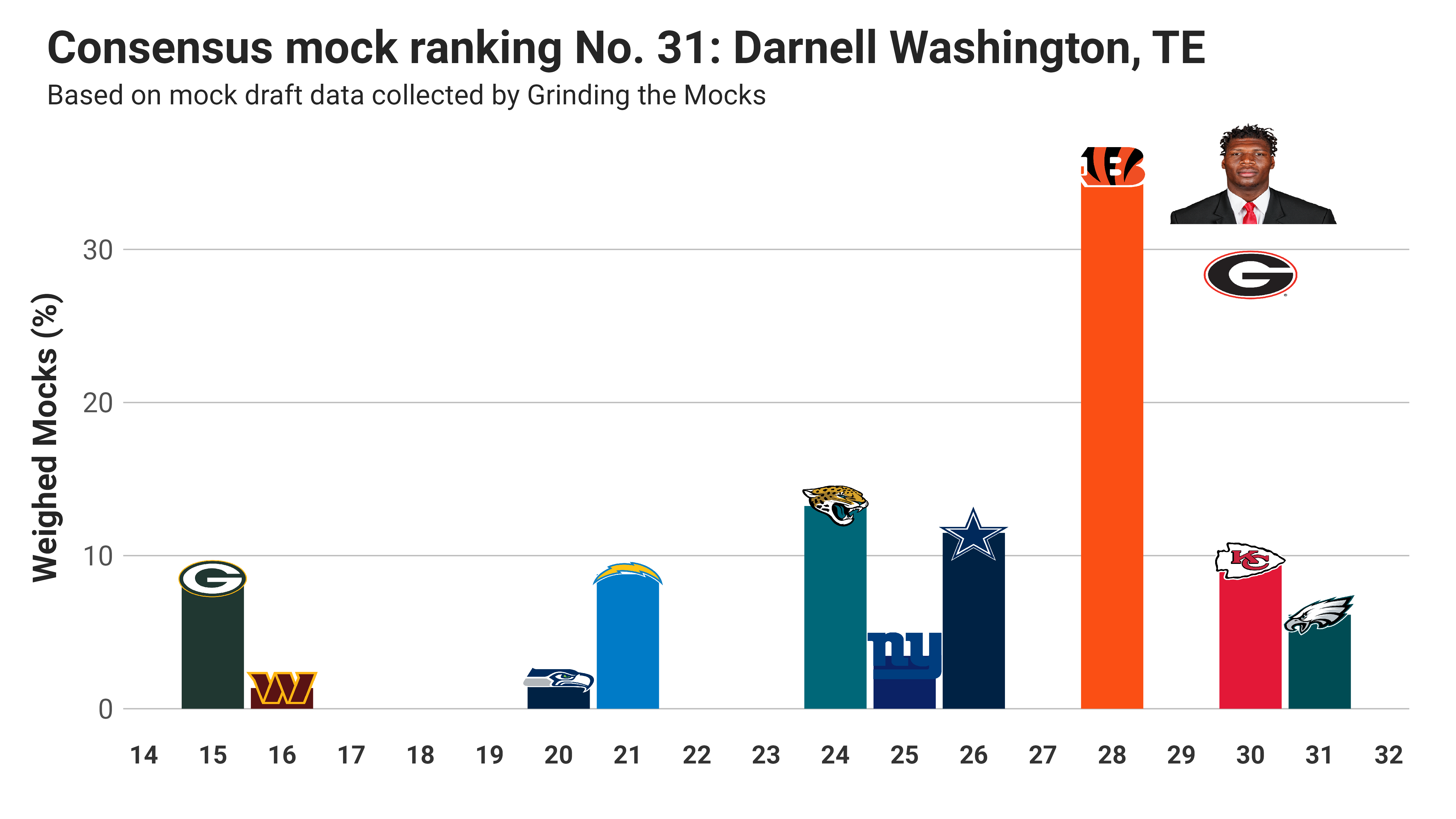 Shiny Contest Submission: NFL Mock Draft Consensus and Performance