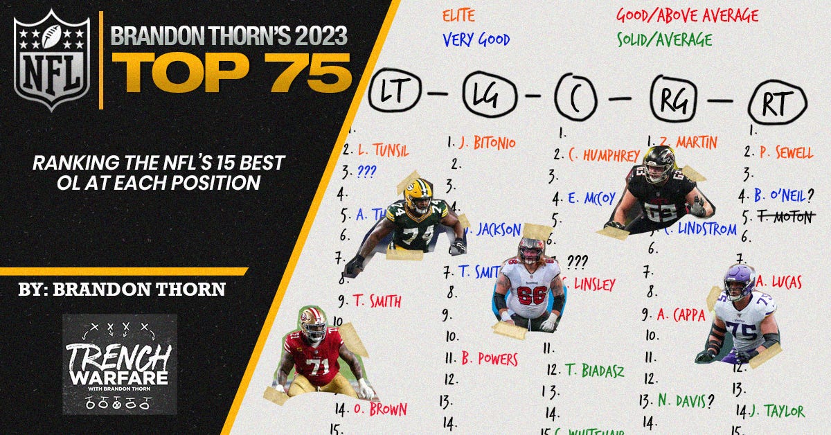 best offensive line nfl 2022