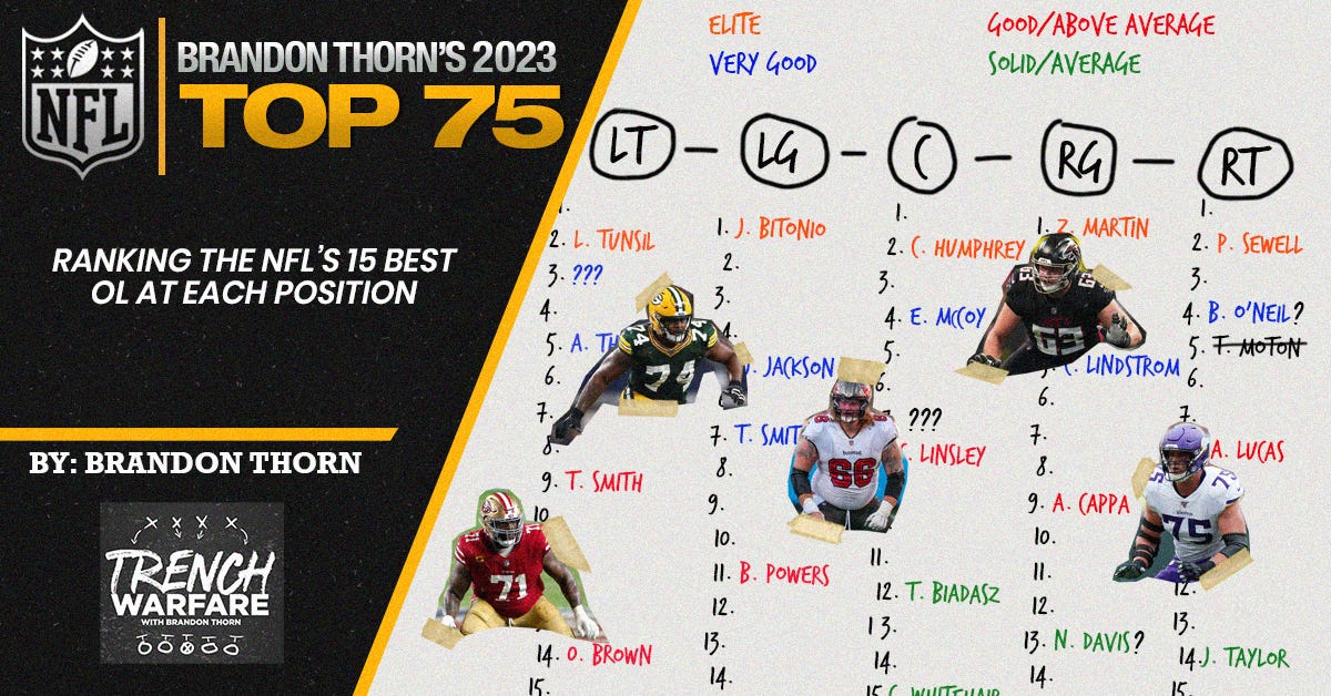 NFL Offensive Line Rankings 2023