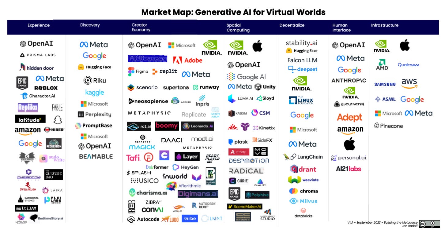 Our Map of the Metaverse Worlds: Find a Virtual Home Now