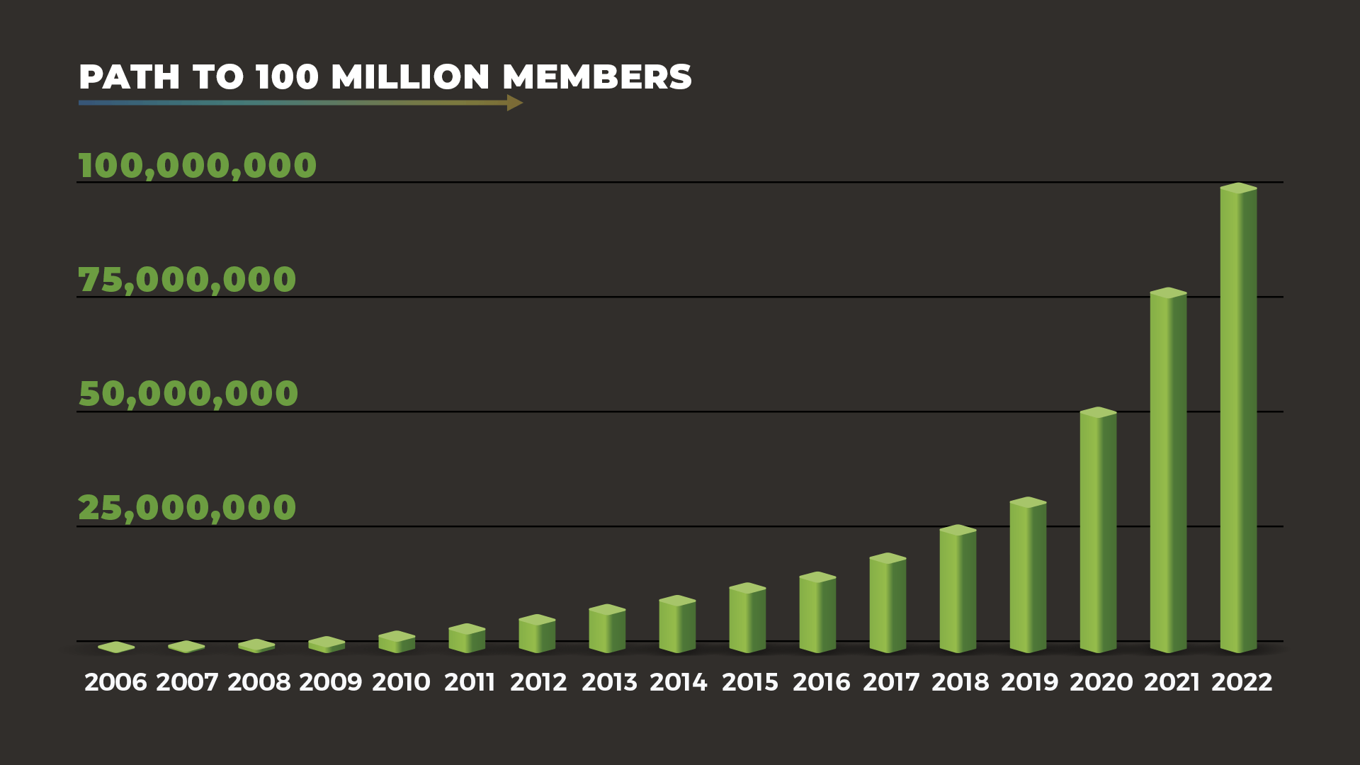 Comments - How The Resurgence Of Chess Built A $500 Million Company