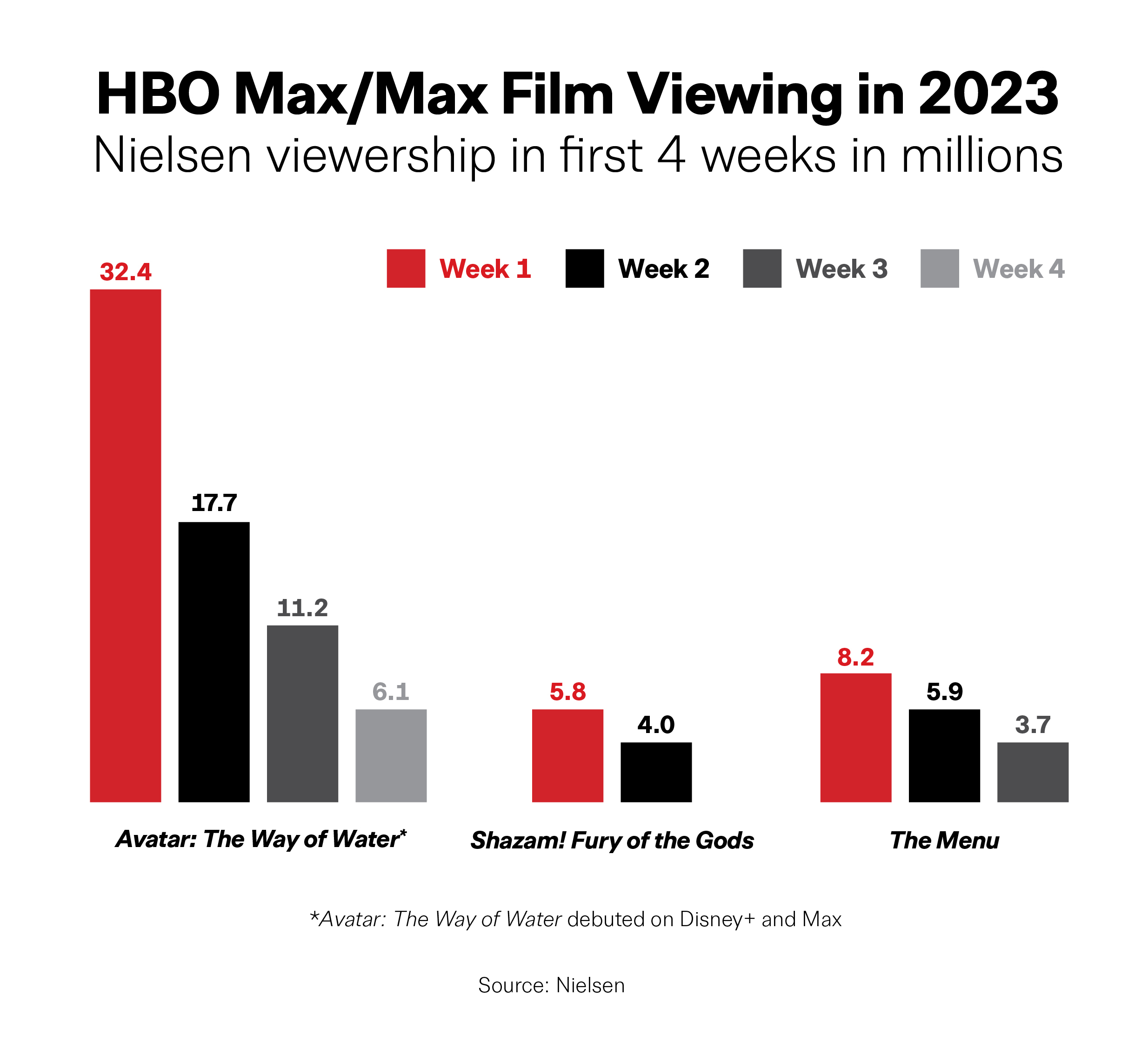 HBO Max Price Increase: Will Rise to $16 Per Month – The Hollywood