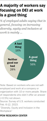 Frequently Asked Questions about Pew Research Center's 2023