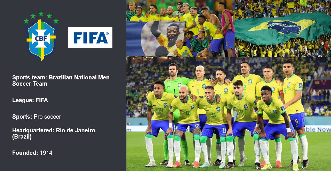 ⭐⚽ Upside League Profile: Brazilian National Soccer Team & Chat