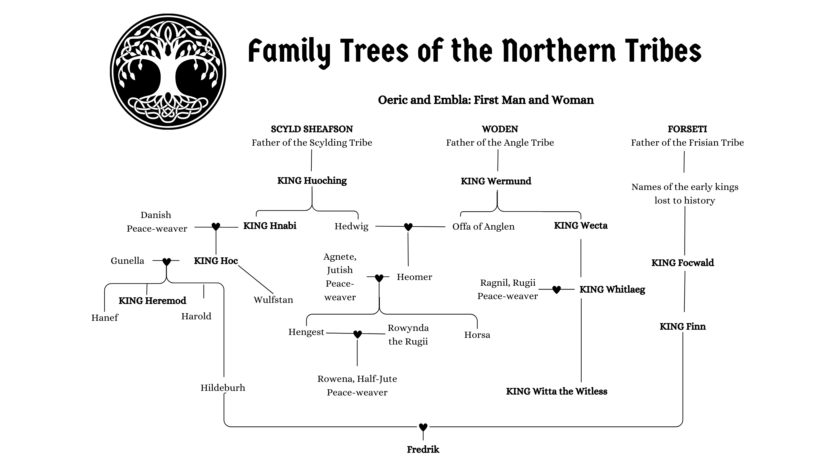 Beautiful Family Tree