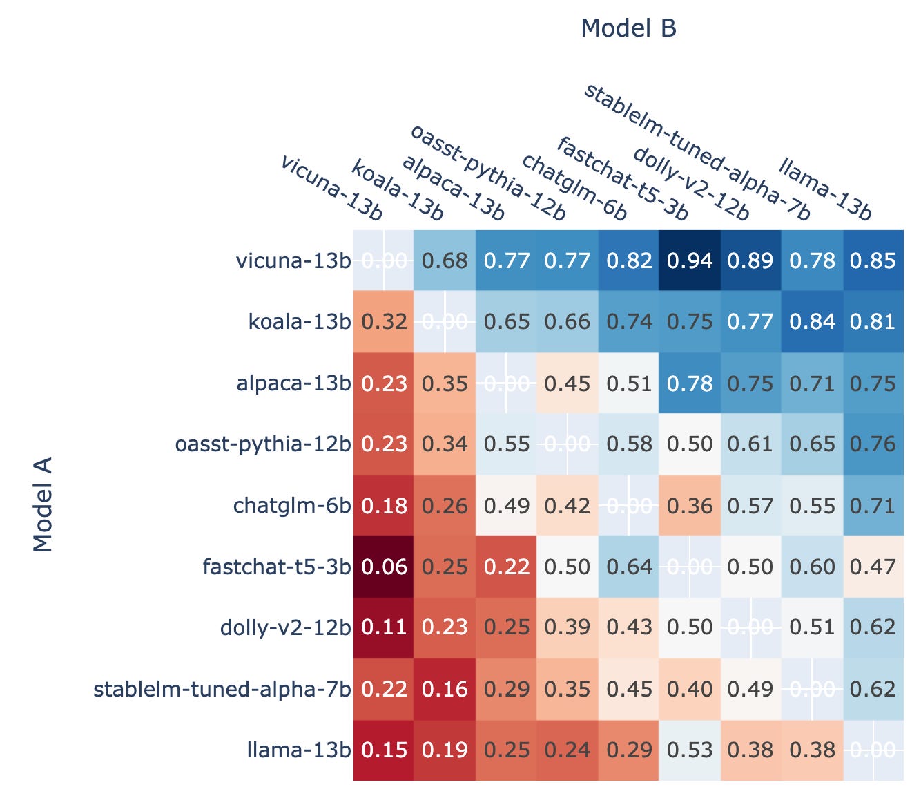 Pronunciation score computation