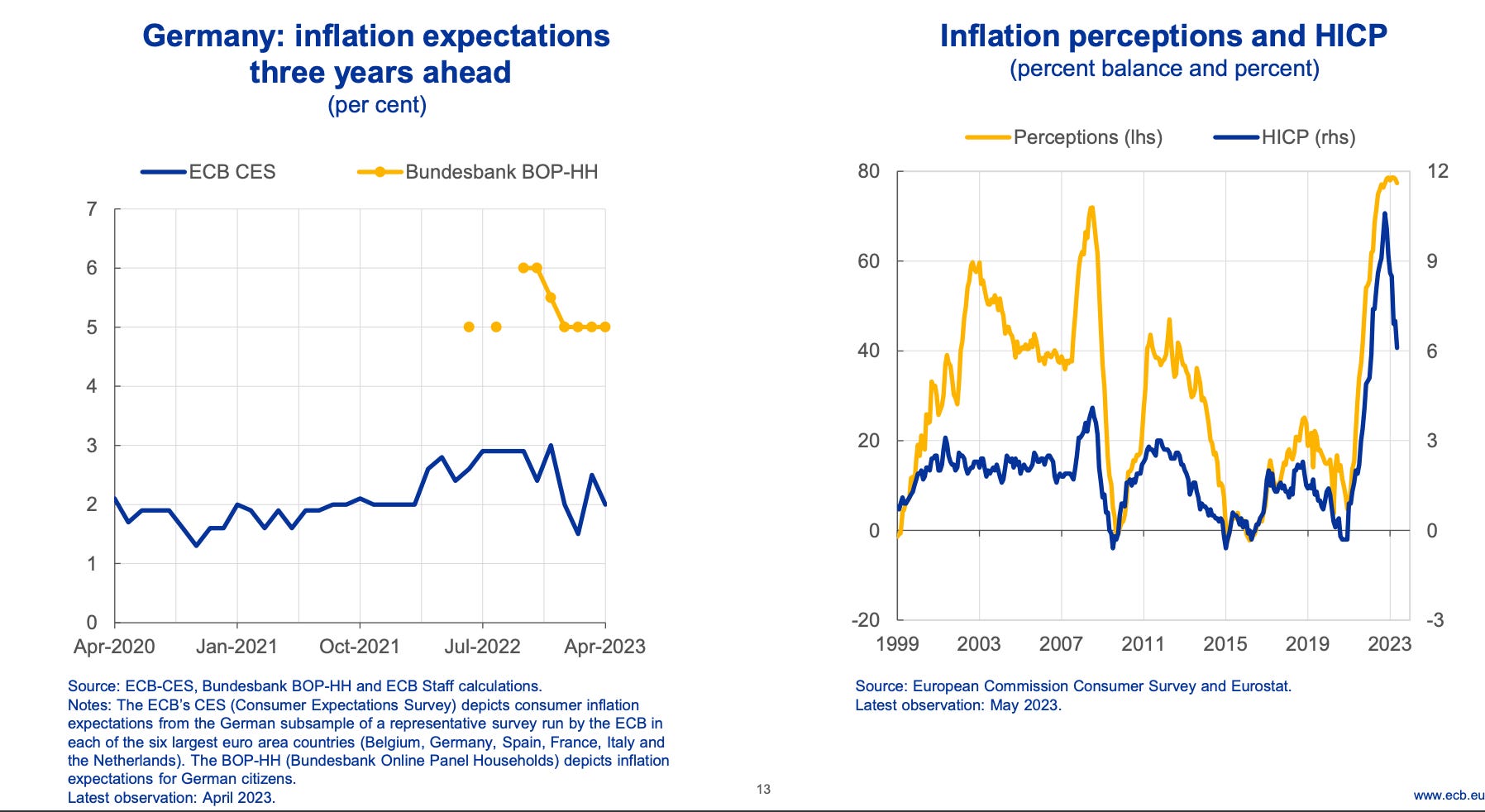 Chartbook #151: Zugzwang - are we on the brink of a central