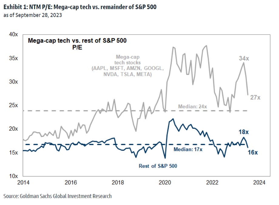 Narrow leadership, plus bond flows, the Prime Rate, and the rule of 72