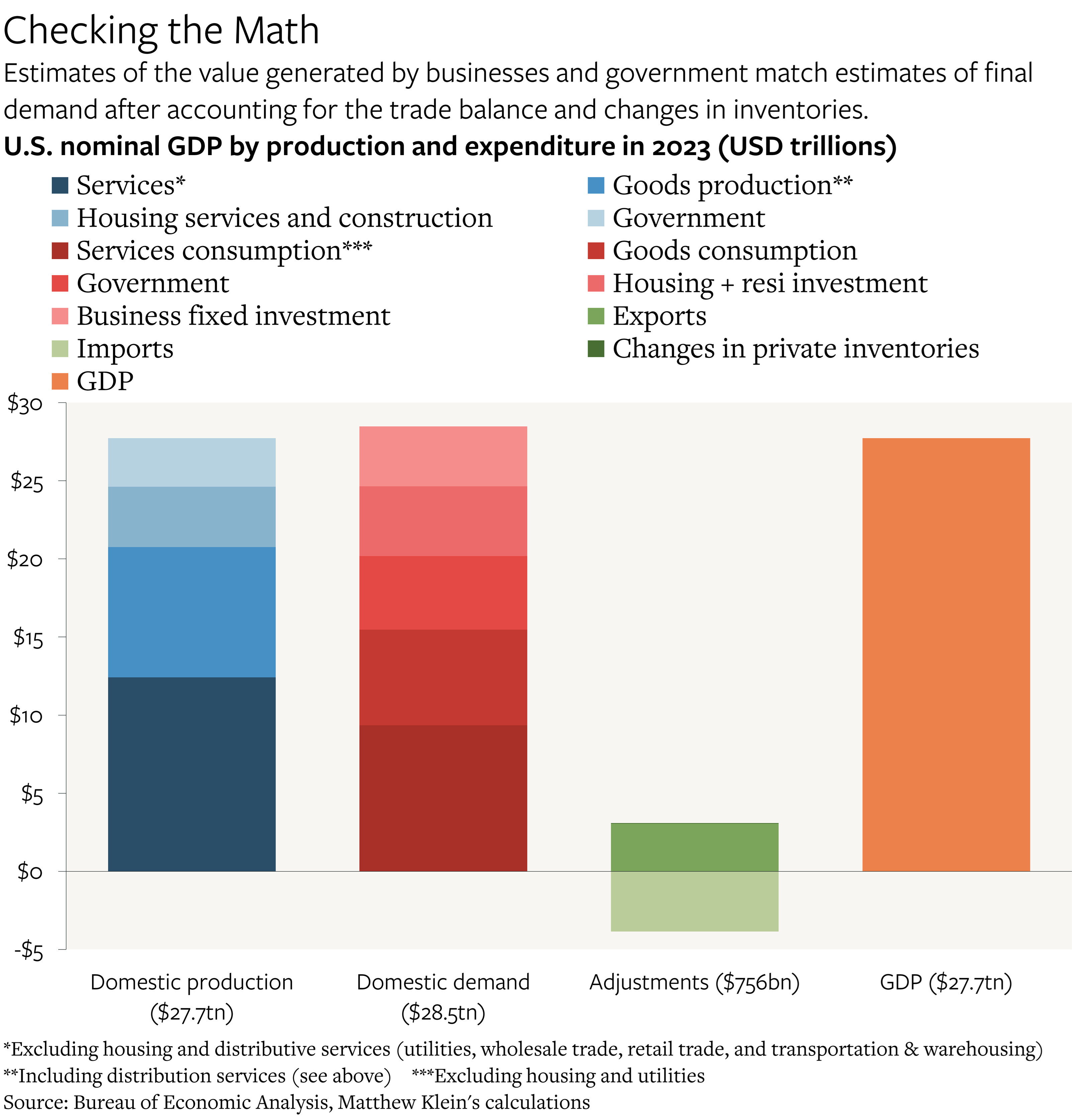 The Atlanta Fed's Nowcast Is Broken (For Now)