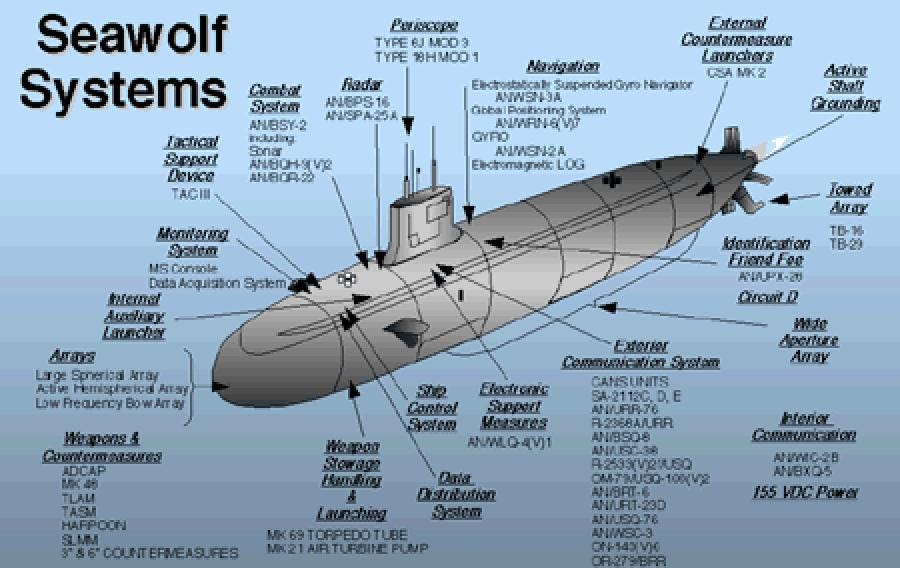 Submarine Showdown: Comparing Chinese and American Capabilities and ...