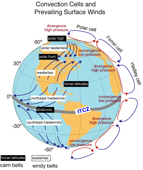 What influences the position of the jet stream? - Quora