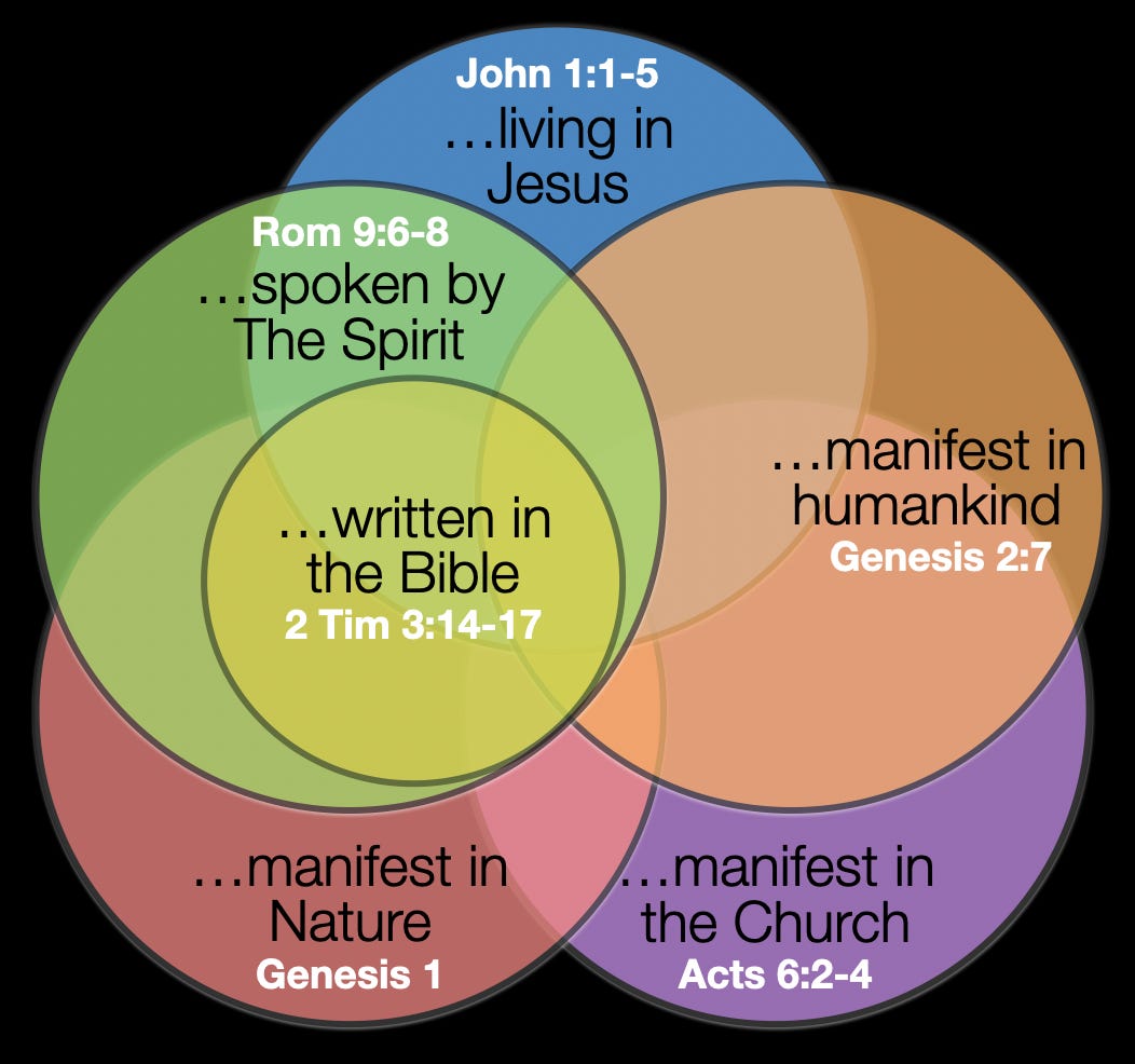 Is Manifest Biblical? Discover Its True Scriptural Roots